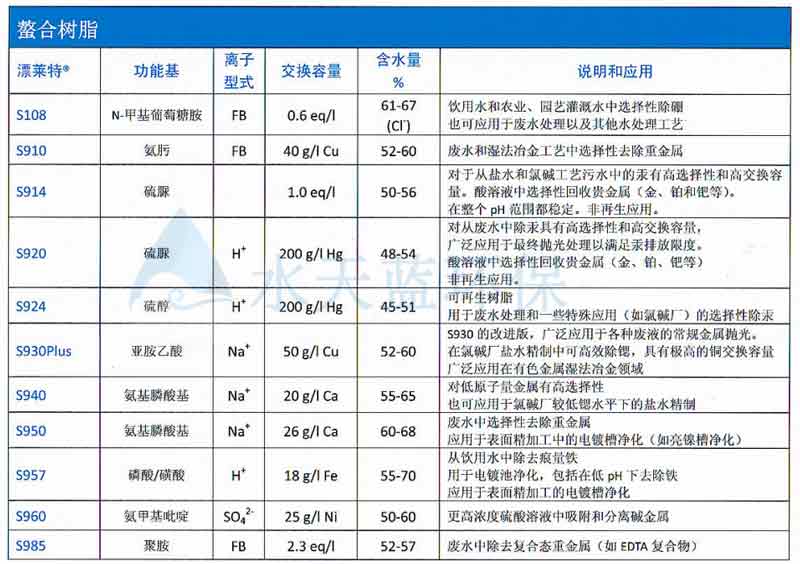 漂莱特螯合树脂型号应用.jpg