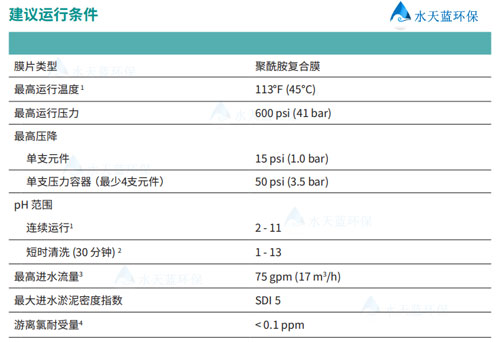 BW30FR-400-34运行条件.jpg