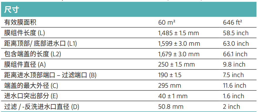 乐动官方网页版原滢格MB 60超滤膜尺寸图.png