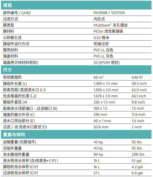 乐动官方网页版MB60超滤膜规格参数.png